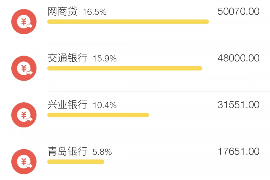 六枝要账公司更多成功案例详情